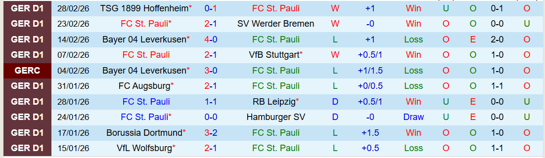 Nhận định St. Pauli vs Frankfurt 21h30 ngày 8/3: Bản lĩnh đội khách - Ảnh 1