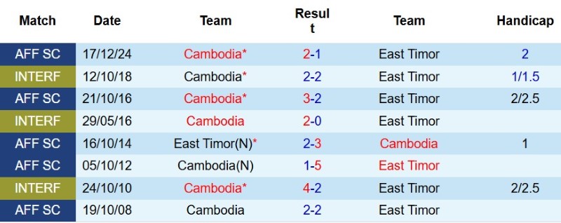 Nhật định phạt góc Cambodia vs Timor Leste, 17h30 ngày 3/8 - Ảnh 5
