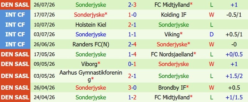 Nhật định phạt góc Odense vs Sonderjyske, 0h00 ngày 4/8 - Ảnh 4