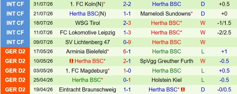 Nhật định phạt góc Bochum vs Hertha Berlin, 1h30 ngày 8/8 - Ảnh 4