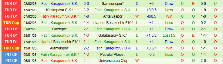 Nhận định Trabzonspor vs Fatih Karagumruk 0h00 ngày 28/2: Trắng tay ra về - Ảnh 3