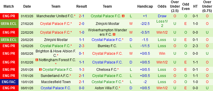 Nhận định Tottenham vs Crystal Palace, 03h00 ngày 6/3: Chấm dứt khủng hoảng - Ảnh 3