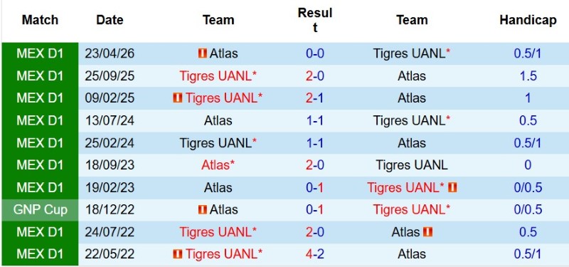 Nhật định phạt góc Atlas vs Tigres, 10h10 ngày 16/8 - Ảnh 5
