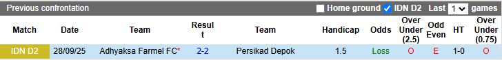 Nhận định Persikad Depok vs Adhyaksa Farmel 15h30 ngày 24/11: Chủ nhà lép vế - Ảnh 1