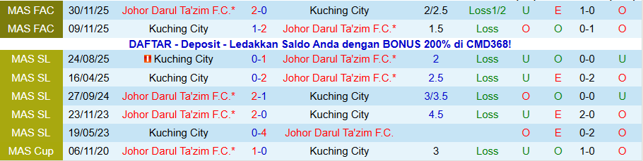 Nhận định Johor Darul Ta'zim vs Kuching City, 19h15 ngày 14/1: Kháng cự tốt - Ảnh 3