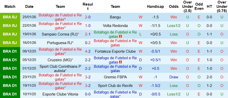 Nhận định Botafogo vs Cruzeiro 7h30 ngày 30/1: Đối thủ kị rơ - Ảnh 1