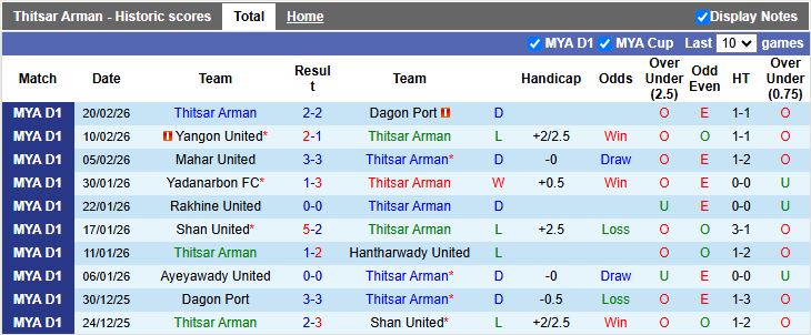 Nhận định Thitsar Arman vs Ayeyawady United 16h30 ngày 26/2: Thắng tối thiểu - Ảnh 2