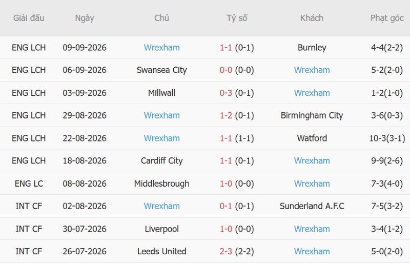 Nhật định phạt góc West Ham vs Wrexham, 2h00 ngày 12/9 - Ảnh 4