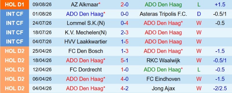 Nhật định phạt góc ADO Den Haag vs Groningen, 17h15 ngày 16/8 - Ảnh 3