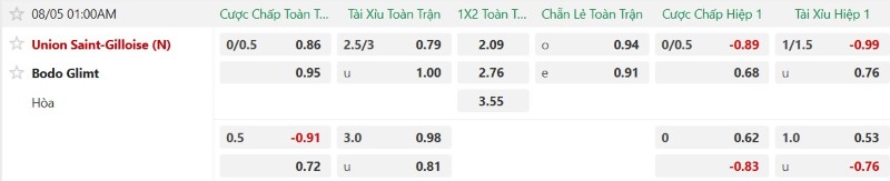 Nhật định phạt góc Saint-Gilloise vs Bodo Glimt, 1h00 ngày 5/8 - Ảnh 2