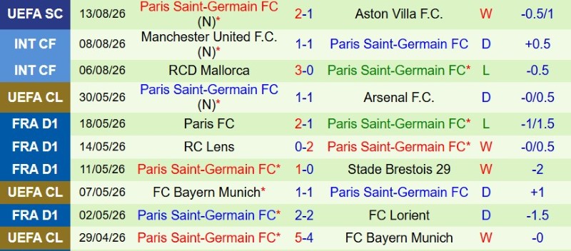 Nhật định phạt góc Lens vs PSG, 1h45 ngày 17/8 - Ảnh 4