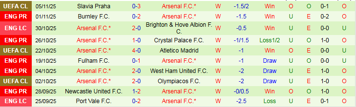 Nhận định Sunderland vs Arsenal 0h30 ngày 9/11: Giải mã “ngựa ô” - Ảnh 3