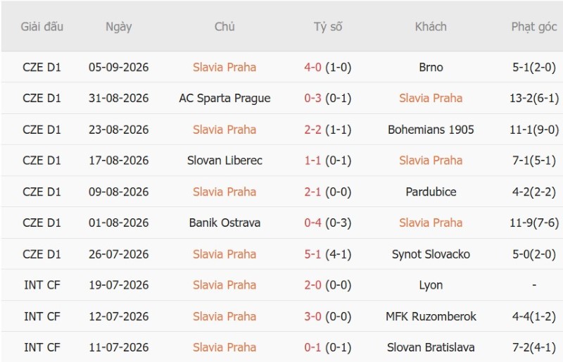 Nhật định phạt góc Slavia Prague vs Lens, 2h00 ngày 11/9 - Ảnh 3