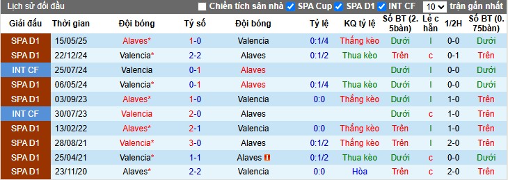 Nhận định Alaves vs Valencia, 2h ngày 21/10: Đội khách gặp khó - Ảnh 1
