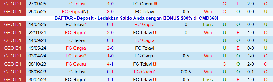 Nhận định Gagra vs Telavi, 22h00 ngày 1/12: Đánh bại kẻ yếu - Ảnh 3