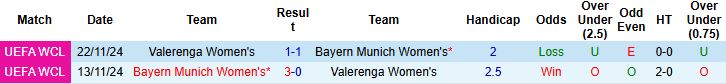 Nhận định Nữ Bayern vs Nữ Valerenga 03h00 ngày 18/12: Hủy diệt đội khách - Ảnh 4