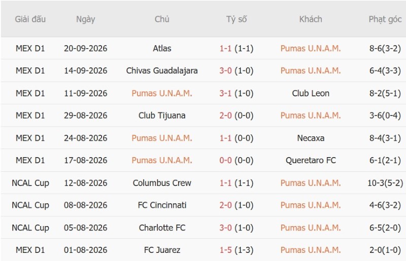 Nhật định phạt góc Pumas vs San Luis, 01h00 ngày 28/9 - Ảnh 3
