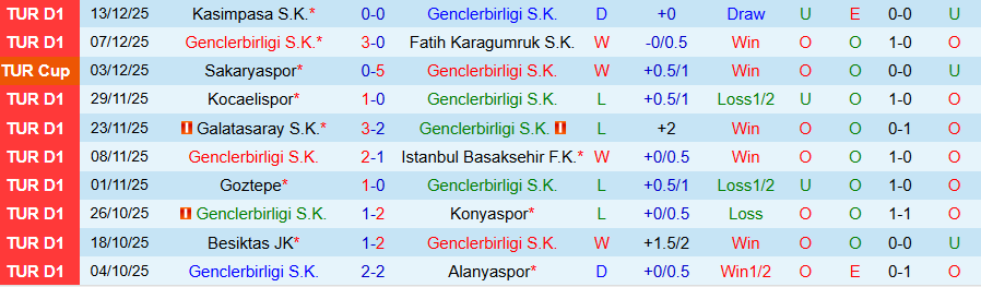 Nhận định Genclerbirligi vs Bodrum, 21h30 ngày 18/12: Kẻ mạnh khải hoàn - Ảnh 2