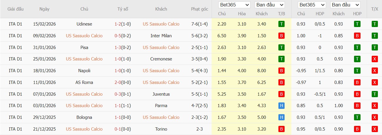 Nhật định phạt góc Sassuolo vs Verona, 2h45 ngày 21/02 - Ảnh 2