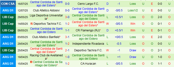 Nhận định, Soi kèo Atletico Tucuman vs Central Cordoba 7h30 ngày 19/7: Ba điểm cho chủ nhà - Ảnh 3