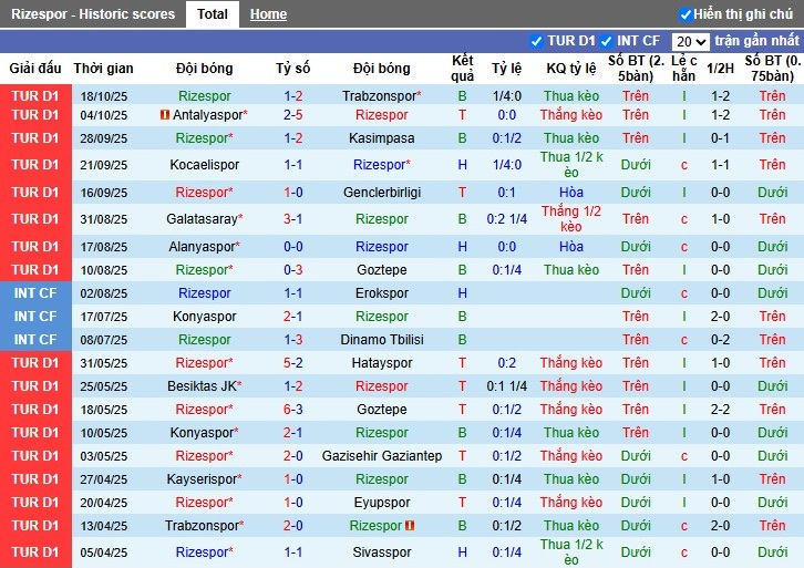 Nhận định Caykur Rizespor vs Istanbul Basaksehir, 0h ngày 23/10: Thế trận giằng co - Ảnh 2