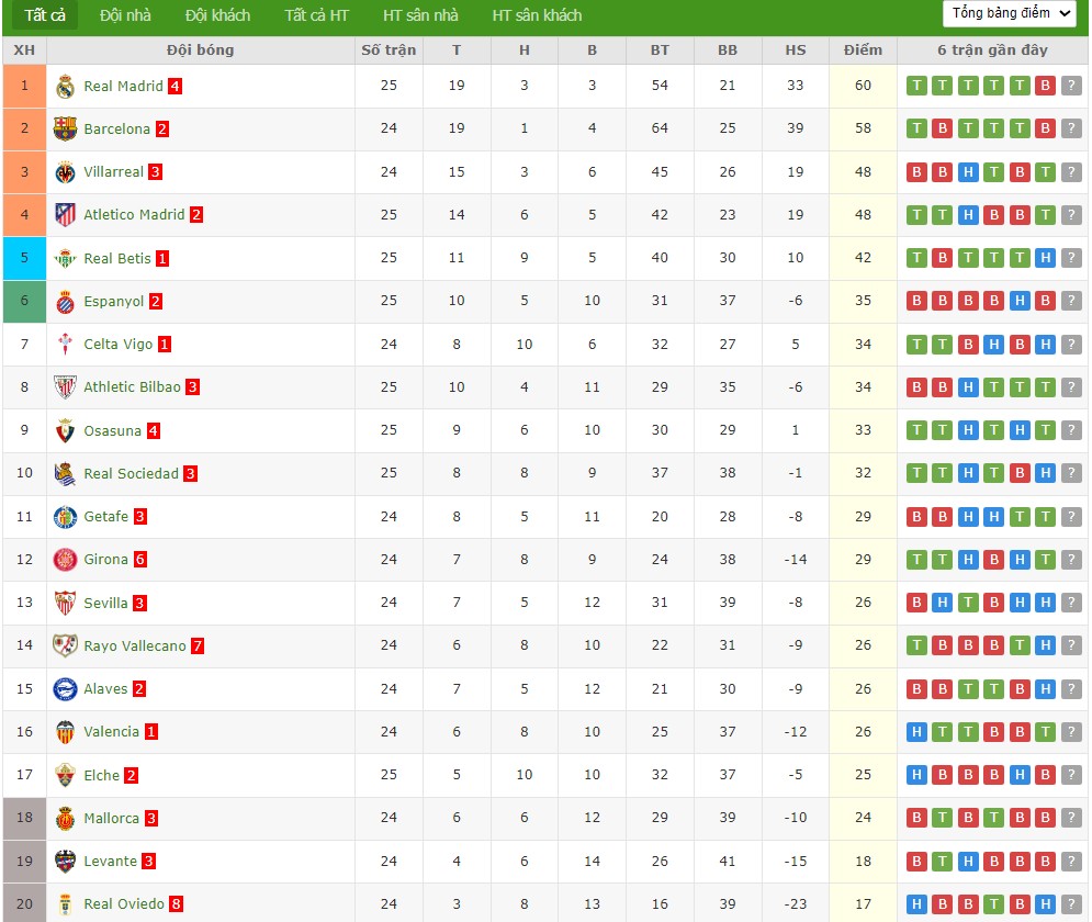 Nhật định phạt góc Barcelona vs Levante, 22h15 ngày 22/02 - Ảnh 5