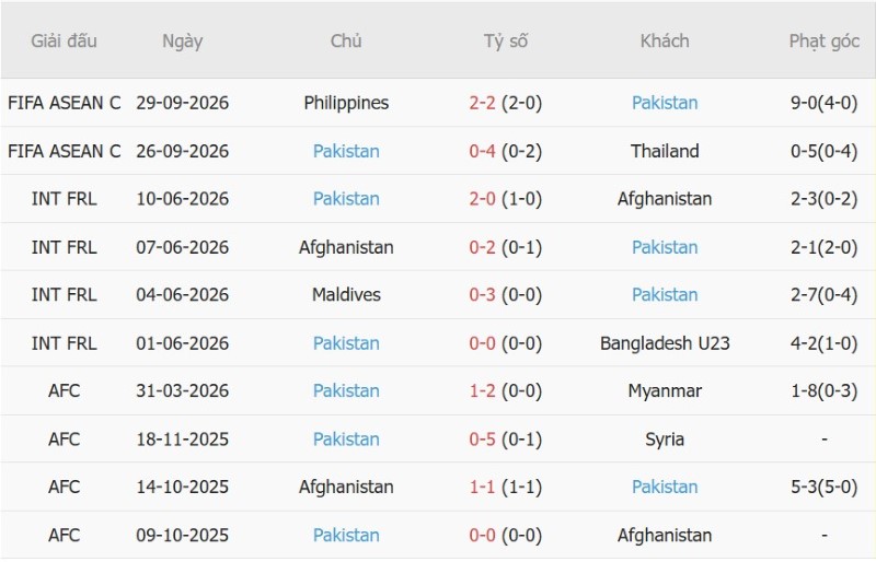 Nhật định phạt góc Việt Nam vs Pakistan, 15h00 ngày 2/10 - Ảnh 4