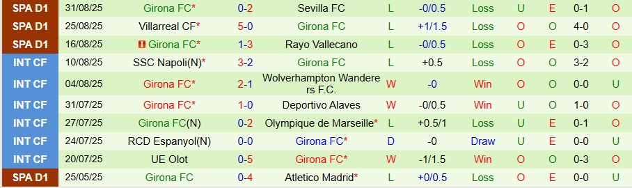 Nhận định Celta Vigo vs Girona, 19h00 ngày 14/9: Chủ nhà trọn niềm vui - Ảnh 1