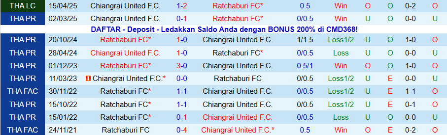 Nhận định Ratchaburi vs Chiangrai United, 18h00 ngày 24/12: Khẳng định vị thế - Ảnh 3