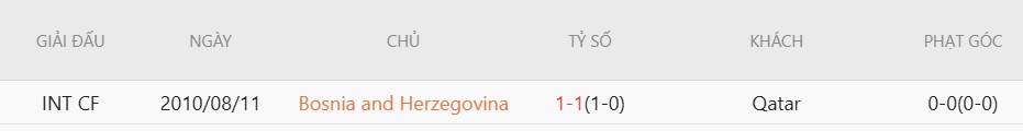 Nhật định phạt góc Bosnia-Herzegovina vs Qatar, 2h00 ngày 25/6 - Ảnh 5