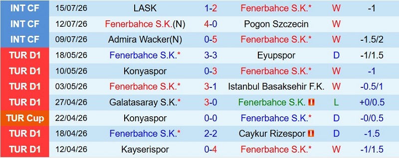 Nhật định phạt góc Fenerbahce vs Gornik Zabrze, 1h00 ngày 22/7 - Ảnh 3