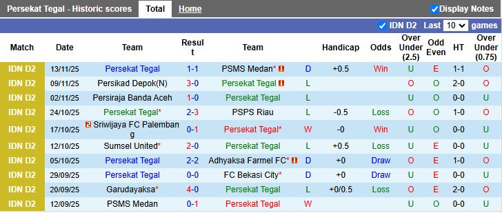 Nhận định Persekat Tegal vs Garudayaksa 15h30 ngày 19/11: Khó tạo bất ngờ - Ảnh 2