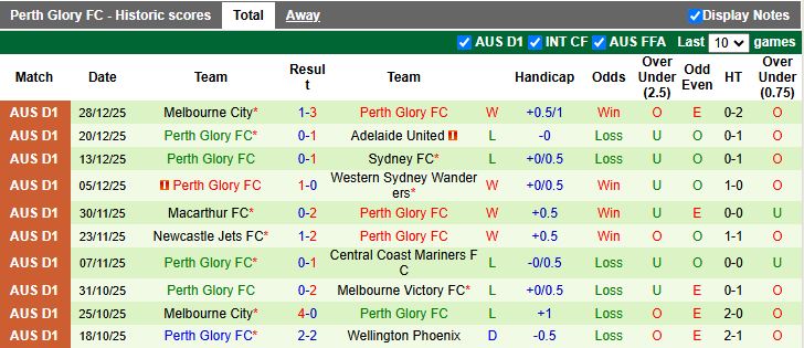 Nhận định Melbourne Victory vs Perth Glory 15h35 ngày 2/1: Tiếp đà thăng hoa - Ảnh 3