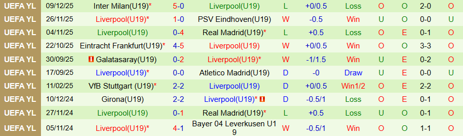 Nhận định U19 Zilina vs U19 Liverpool, 22h30 ngày 3/2: Khó cho kẻ mạnh - Ảnh 1
