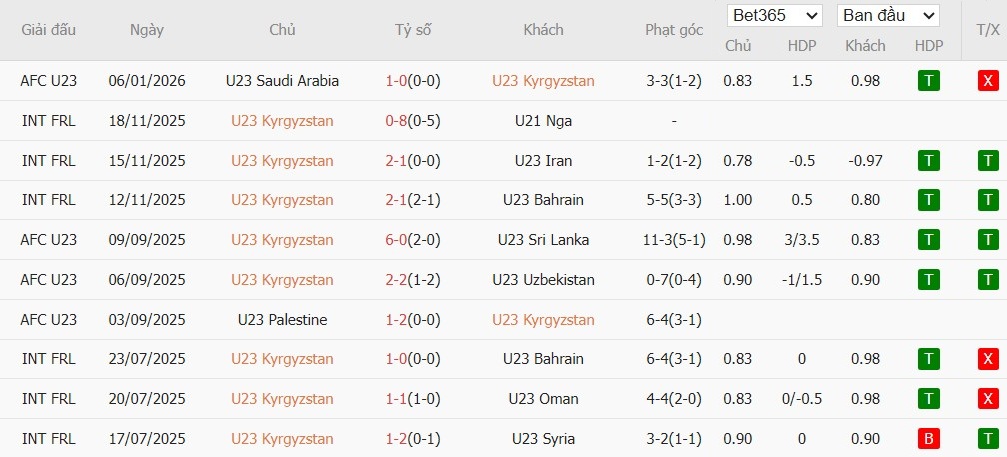 Nhật định phạt góc U23 Kyrgyzstan vs U23 Việt Nam, 21h ngày 09/01 - Ảnh 2