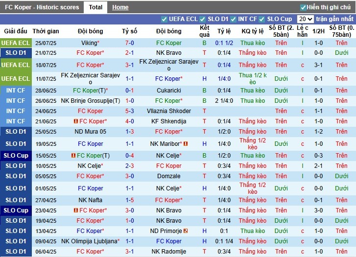 Nhận định Koper vs ND Primorje, 1h ngày 29/07: Sức mạnh vượt trội - Ảnh 2