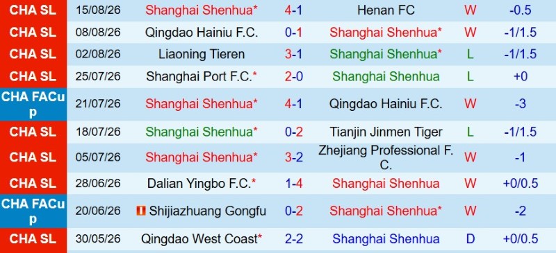 Nhật định phạt góc Shanghai Shenhua vs Beijing Guoan, 18h35 ngày 18/8 - Ảnh 3