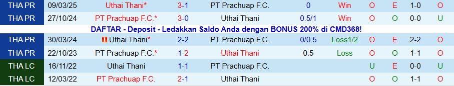 Nhận định Uthai Thani vs Prachuap, 18h30 ngày 13/12: Sức mạnh trên đất Mẹ - Ảnh 3