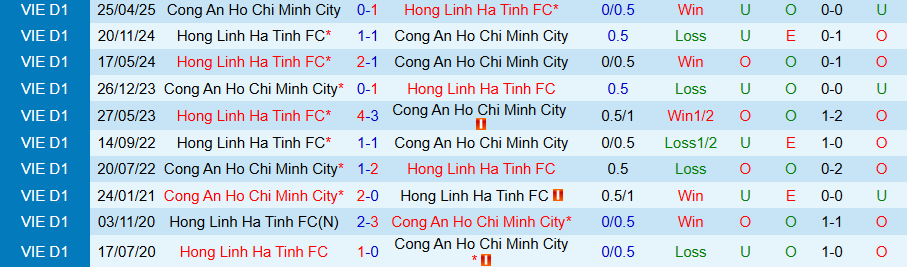 Nhận định Công an TPHCM vs Hà Tĩnh, 19h15 ngày 19/10: Quyết tâm vươn lên - Ảnh 3