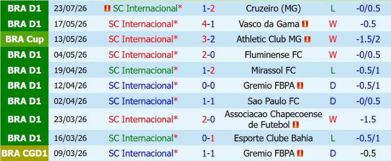 Nhật định phạt góc Internacional vs Flamengo, 5h30 ngày 30/7 - Ảnh 3