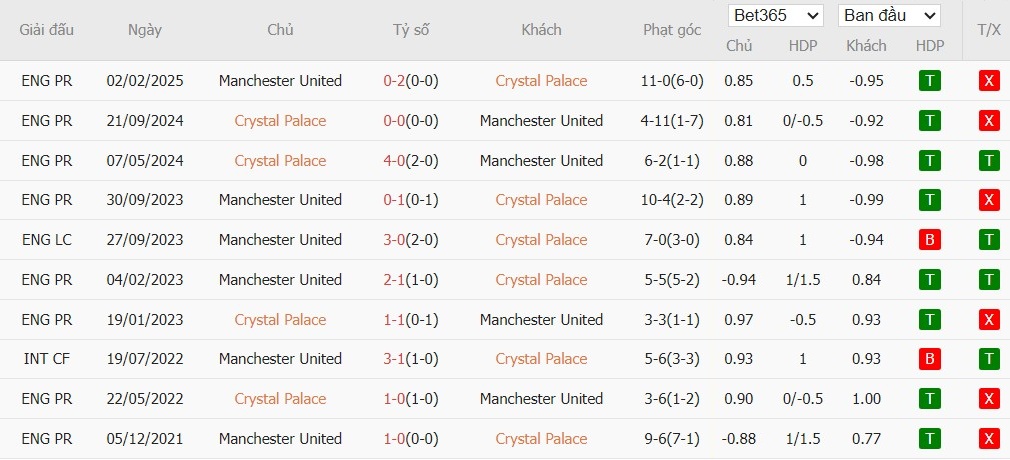 Nhật định phạt góc Crystal Palace vs MU, 19h ngày 30/11 - Ảnh 6