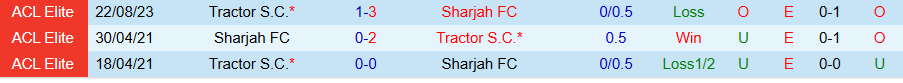 Nhận định Sharjah vs Tractor, 23h00 ngày 20/10: Kẻ khó chịu - Ảnh 3