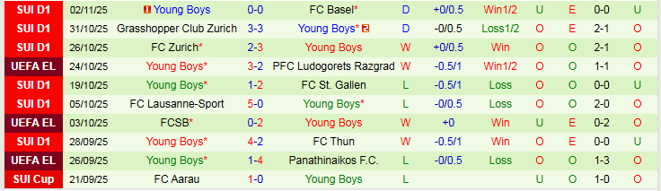 Nhận định PAOK vs Young Boys 3h00 ngày 7/11: Tự tin trên sân nhà - Ảnh 3