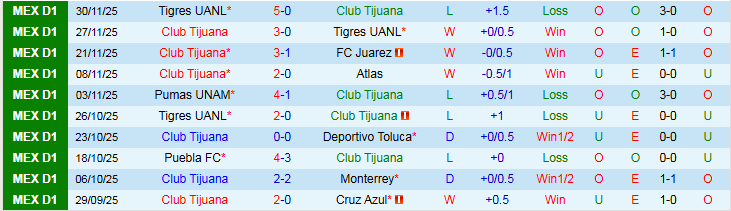 Nhận định Club Tijuana vs Mazatlan 4h00 ngày 31/12: Điểm tựa sân nhà - Ảnh 2