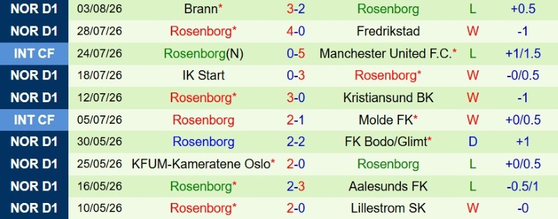 Nhật định phạt góc Lillestrom vs Rosenborg, 19h30 ngày 9/8 - Ảnh 4