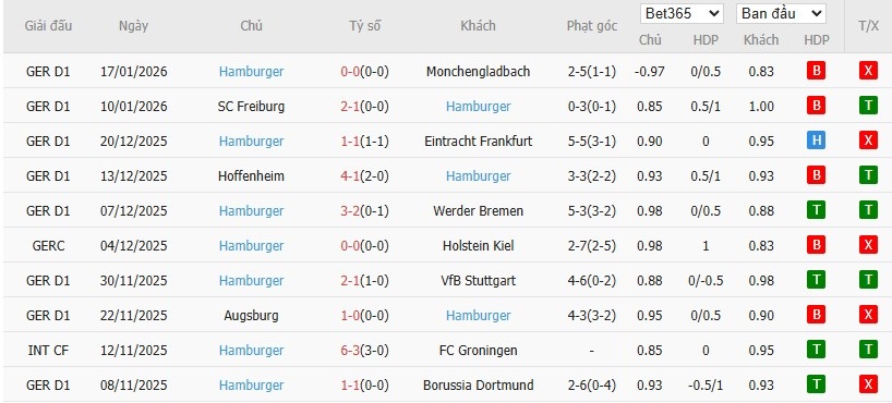 Nhật định phạt góc St. Pauli vs Hamburger, 2h30 ngày 24/01 - Ảnh 3