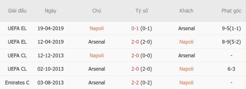 Nhật định phạt góc Napoli vs Arsenal, 2h00 ngày 10/9 - Ảnh 5