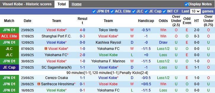 Nhận định Vissel Kobe vs Shimizu S-Pulse 17h00 ngày 27/9: Chủ nhà phục thù - Ảnh 2