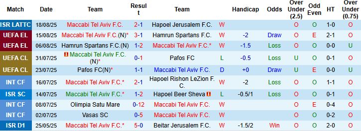Nhận định, Soi kèo Maccabi Tel Aviv vs Dynamo Kyiv 01h00 ngày 22/08: Khách lấn chủ - Ảnh 3