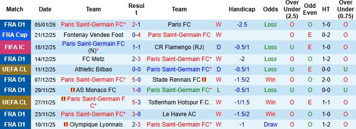 Nhận định PSG vs Marseille 1h00 ngày 09/01: Bảo vệ ngôi vương - Ảnh 3